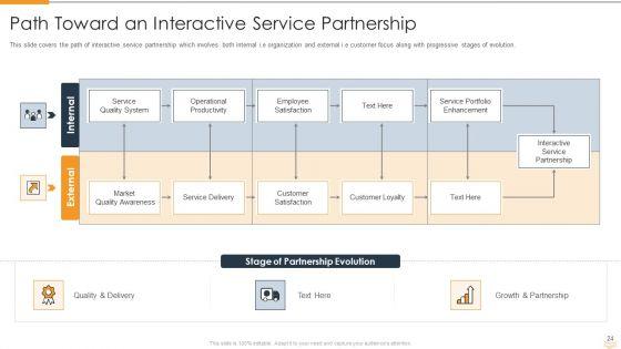 Strategic_Partnership_Management_Plan_Ppt_PowerPoint_Presentation_Complete_Deck_With_Slides_Slide_24.jpg
