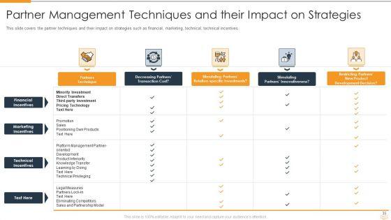 Strategic_Partnership_Management_Plan_Ppt_PowerPoint_Presentation_Complete_Deck_With_Slides_Slide_35.jpg