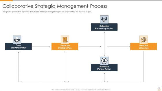 Strategic_Partnership_Management_Plan_Ppt_PowerPoint_Presentation_Complete_Deck_With_Slides_Slide_38.jpg