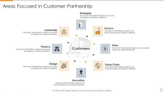 Strategic_Partnership_Management_Plan_Ppt_PowerPoint_Presentation_Complete_Deck_With_Slides_Slide_44.jpg