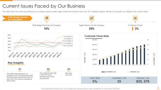 Strategic_Partnership_Management_Plan_Ppt_PowerPoint_Presentation_Complete_Deck_With_Slides_Slide_5.jpg