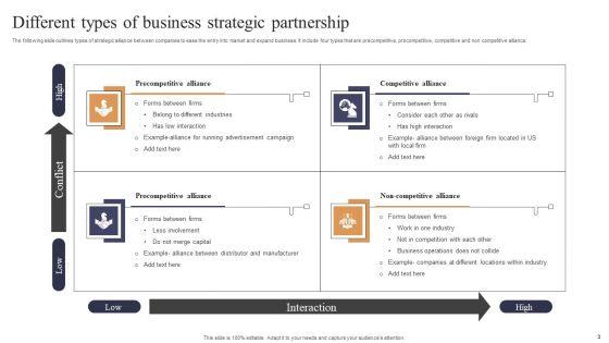 Strategic_Partnership_Ppt_PowerPoint_Presentation_Complete_Deck_With_Slides_Slide_3.jpg