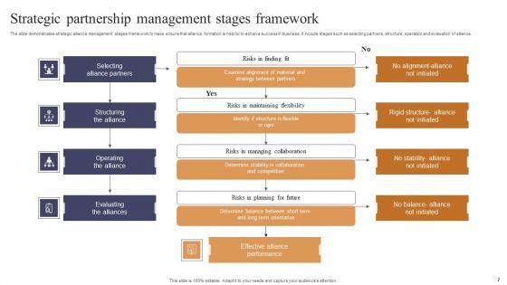 Strategic_Partnership_Ppt_PowerPoint_Presentation_Complete_Deck_With_Slides_Slide_7.jpg