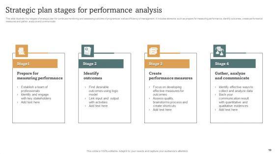 Strategic_Performance_Analysis_Ppt_PowerPoint_Presentation_Complete_Deck_With_Slides_Slide_10.jpg