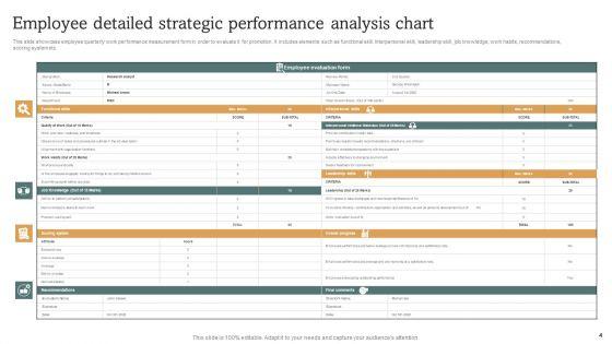 Strategic_Performance_Analysis_Ppt_PowerPoint_Presentation_Complete_Deck_With_Slides_Slide_4.jpg