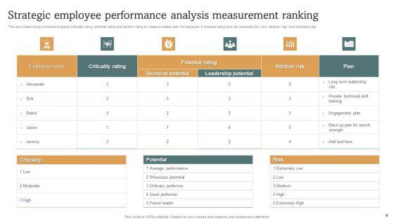 Strategic_Performance_Analysis_Ppt_PowerPoint_Presentation_Complete_Deck_With_Slides_Slide_6.jpg