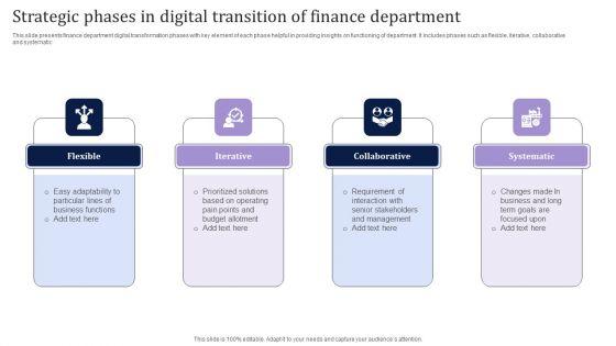 Strategic_Phases_In_Digital_Transition_Of_Finance_Department_Elements_PDF_Slide_1.jpg