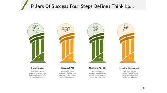Strategic_Pillars_For_Success_Growth_Strategy_Ppt_PowerPoint_Presentation_Complete_Deck_Slide_10.jpg