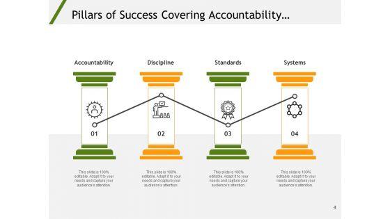 Strategic_Pillars_For_Success_Growth_Strategy_Ppt_PowerPoint_Presentation_Complete_Deck_Slide_4.jpg