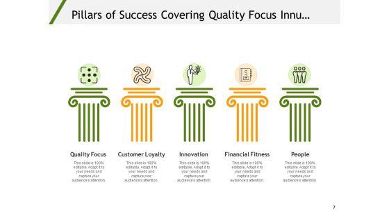 Strategic_Pillars_For_Success_Growth_Strategy_Ppt_PowerPoint_Presentation_Complete_Deck_Slide_7.jpg