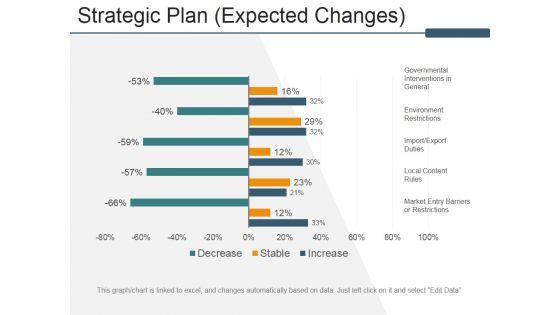 Strategic_Plan_Expected_Changes_Ppt_PowerPoint_Presentation_Outline_Graphics_Tutorials_Slide_1.jpg