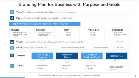 Strategic_Plan_For_Branding_Social_Media_Ppt_PowerPoint_Presentation_Complete_Deck_With_Slides_Slide_3.jpg