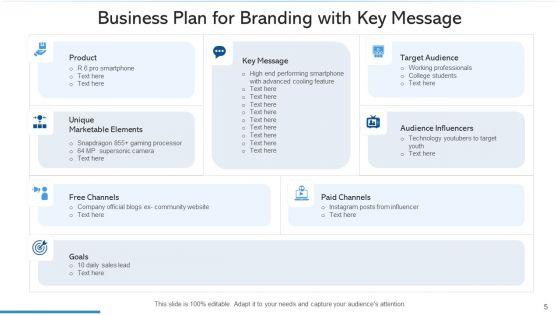 Strategic_Plan_For_Branding_Social_Media_Ppt_PowerPoint_Presentation_Complete_Deck_With_Slides_Slide_5.jpg