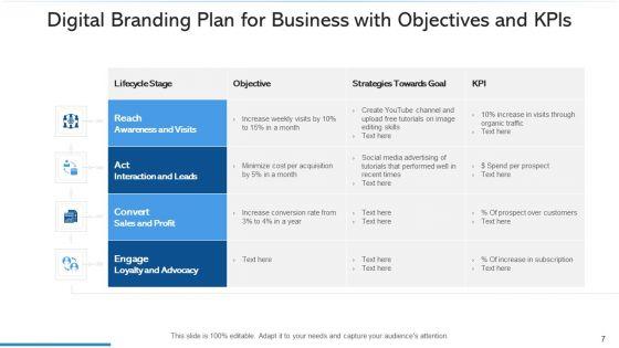 Strategic_Plan_For_Branding_Social_Media_Ppt_PowerPoint_Presentation_Complete_Deck_With_Slides_Slide_7.jpg