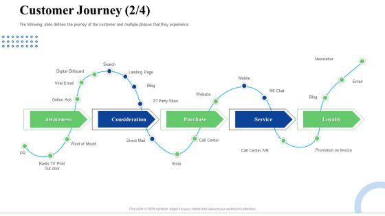 Strategic_Plan_For_Business_Expansion_And_Growth_Customer_Journey_Blog_Diagrams_PDF_Slide_1.jpg