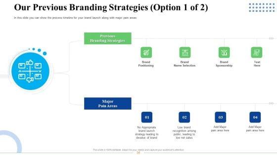 Strategic_Plan_For_Business_Expansion_And_Growth_Ppt_PowerPoint_Presentation_Complete_Deck_With_Slides_Slide_16.jpg