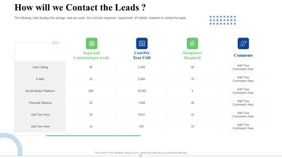 Strategic_Plan_For_Business_Expansion_And_Growth_Ppt_PowerPoint_Presentation_Complete_Deck_With_Slides_Slide_41.jpg