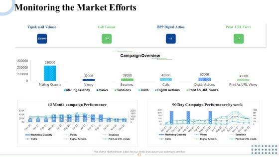 Strategic_Plan_For_Business_Expansion_And_Growth_Ppt_PowerPoint_Presentation_Complete_Deck_With_Slides_Slide_61.jpg