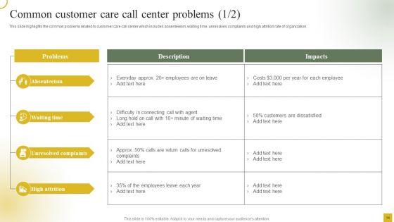 Strategic_Plan_For_Call_Center_Employees_Ppt_PowerPoint_Presentation_Complete_With_Slides_Slide_14.jpg