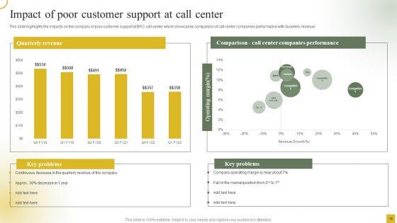 Strategic_Plan_For_Call_Center_Employees_Ppt_PowerPoint_Presentation_Complete_With_Slides_Slide_16.jpg