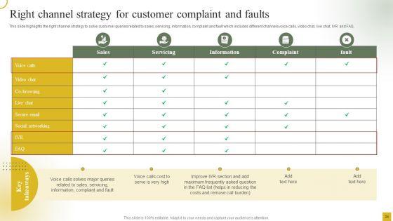 Strategic_Plan_For_Call_Center_Employees_Ppt_PowerPoint_Presentation_Complete_With_Slides_Slide_24.jpg