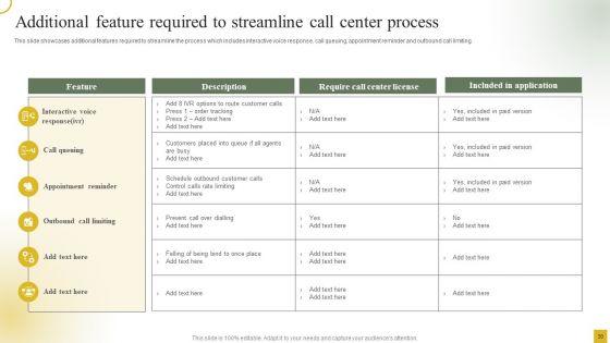 Strategic_Plan_For_Call_Center_Employees_Ppt_PowerPoint_Presentation_Complete_With_Slides_Slide_30.jpg