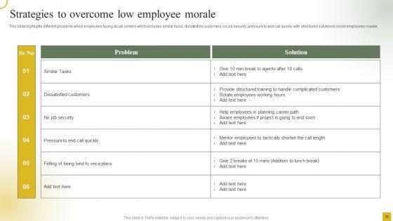 Strategic_Plan_For_Call_Center_Employees_Ppt_PowerPoint_Presentation_Complete_With_Slides_Slide_35.jpg