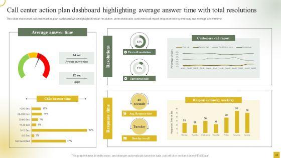 Strategic_Plan_For_Call_Center_Employees_Ppt_PowerPoint_Presentation_Complete_With_Slides_Slide_44.jpg