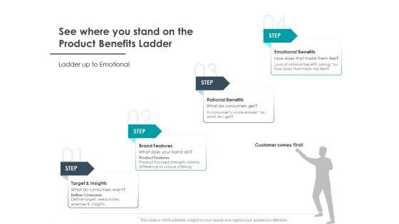 Strategic_Plan_For_Companys_Development_See_Where_You_Stand_On_The_Product_Benefits_Ladder_Diagrams_Slide_1.jpg