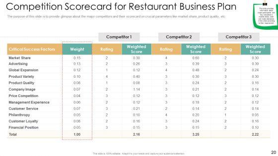 Strategic_Plan_For_Eatery_Startup_Ppt_PowerPoint_Presentation_Complete_With_Slides_Slide_20.jpg