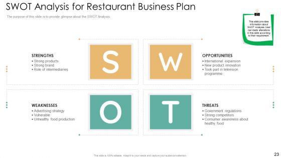 Strategic_Plan_For_Eatery_Startup_Ppt_PowerPoint_Presentation_Complete_With_Slides_Slide_23.jpg