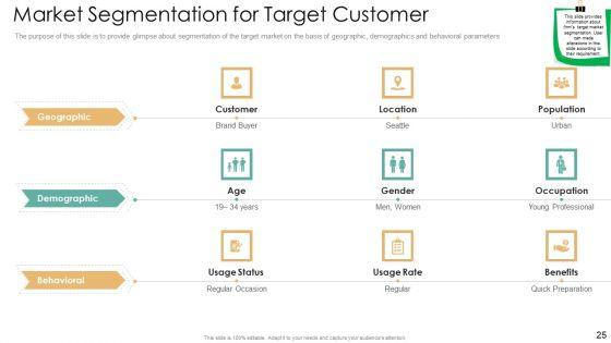 Strategic_Plan_For_Eatery_Startup_Ppt_PowerPoint_Presentation_Complete_With_Slides_Slide_25.jpg