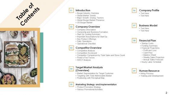 Strategic_Plan_For_Eatery_Startup_Ppt_PowerPoint_Presentation_Complete_With_Slides_Slide_2.jpg