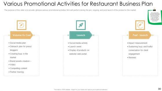 Strategic_Plan_For_Eatery_Startup_Ppt_PowerPoint_Presentation_Complete_With_Slides_Slide_30.jpg