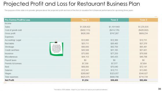 Strategic_Plan_For_Eatery_Startup_Ppt_PowerPoint_Presentation_Complete_With_Slides_Slide_38.jpg