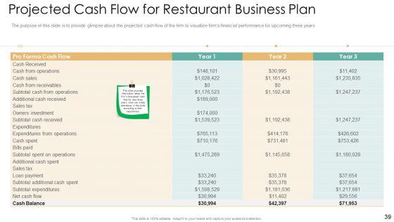 Strategic_Plan_For_Eatery_Startup_Ppt_PowerPoint_Presentation_Complete_With_Slides_Slide_39.jpg