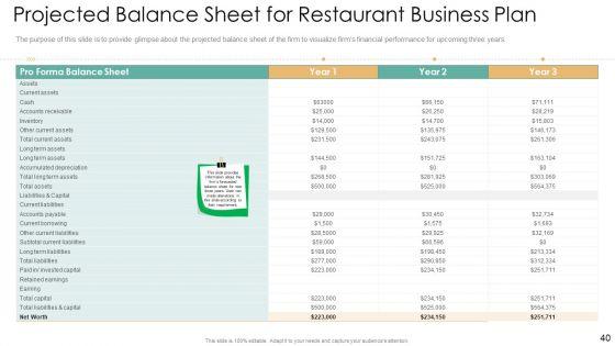 Strategic_Plan_For_Eatery_Startup_Ppt_PowerPoint_Presentation_Complete_With_Slides_Slide_40.jpg