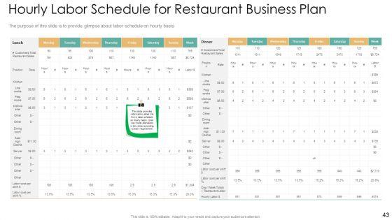 Strategic_Plan_For_Eatery_Startup_Ppt_PowerPoint_Presentation_Complete_With_Slides_Slide_43.jpg