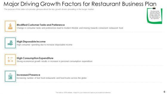 Strategic_Plan_For_Eatery_Startup_Ppt_PowerPoint_Presentation_Complete_With_Slides_Slide_6.jpg