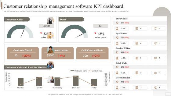 Strategic_Plan_For_Enterprise_Customer_Relationship_Management_Software_KPI_Dashboard_Infographics_PDF_Slide_1.jpg