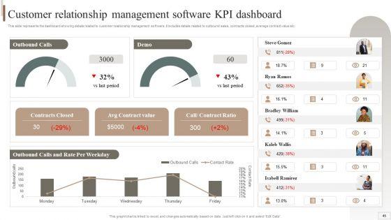 Strategic_Plan_For_Enterprise_Software_Integration_Ppt_PowerPoint_Presentation_Complete_Deck_With_Slides_Slide_45.jpg
