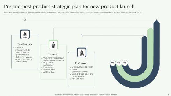Strategic_Plan_For_New_Product_Launch_Ppt_PowerPoint_Presentation_Complete_Deck_With_Slides_Slide_5.jpg