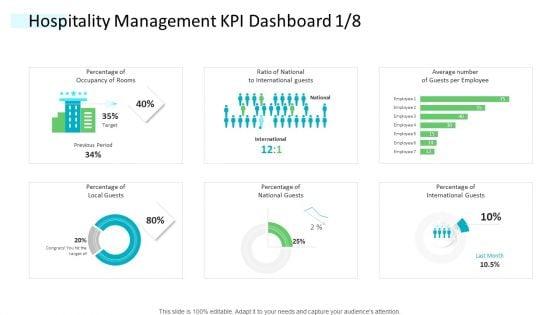 Strategic_Plan_Of_Hospital_Industry_Hospitality_Management_KPI_Dashboard_Average_Sample_PDF_Slide_1.jpg