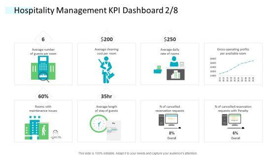 Strategic_Plan_Of_Hospital_Industry_Hospitality_Management_KPI_Dashboard_Cost_Brochure_PDF_Slide_1.jpg