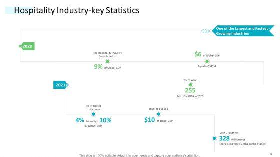 Strategic_Plan_Of_Hospital_Industry_Ppt_PowerPoint_Presentation_Complete_Deck_Slide_4.jpg