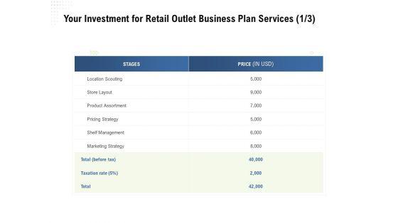 Strategic_Plan_Retail_Store_Your_Investment_For_Retail_Outlet_Business_Plan_Services_Ppt_Model_Format_PDF_Slide_1.jpg