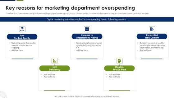 Strategic_Plan_To_Effectively_Manage_Marketing_Department_Expenditures_Key_Reasons_For_Marketing_Department_Overspending_Summary_PDF_Slide_1.jpg
