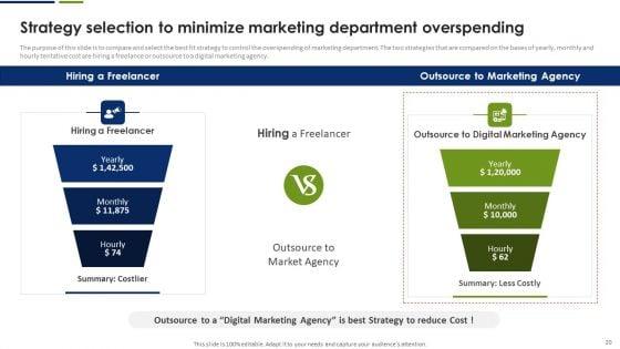 Strategic_Plan_To_Effectively_Manage_Marketing_Department_Expenditures_Ppt_PowerPoint_Presentation_Complete_Deck_With_Slides_Slide_20.jpg