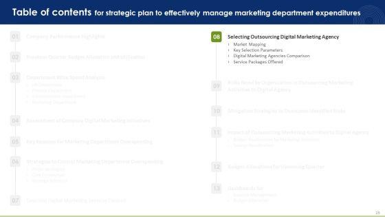 Strategic_Plan_To_Effectively_Manage_Marketing_Department_Expenditures_Ppt_PowerPoint_Presentation_Complete_Deck_With_Slides_Slide_23.jpg