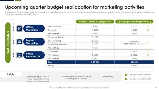 Strategic_Plan_To_Effectively_Manage_Marketing_Department_Expenditures_Ppt_PowerPoint_Presentation_Complete_Deck_With_Slides_Slide_33.jpg